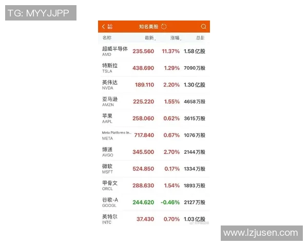 标普500指数创历史新高刺激美股收盘涨逾1%分析人士:比特币等数字货币迎来爆发